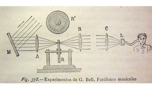 Mechanical Sound Workshop