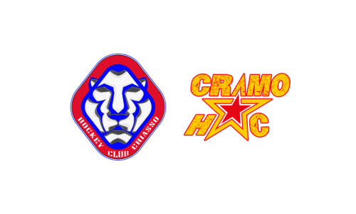 HCB Chiasso - HC Cramosina